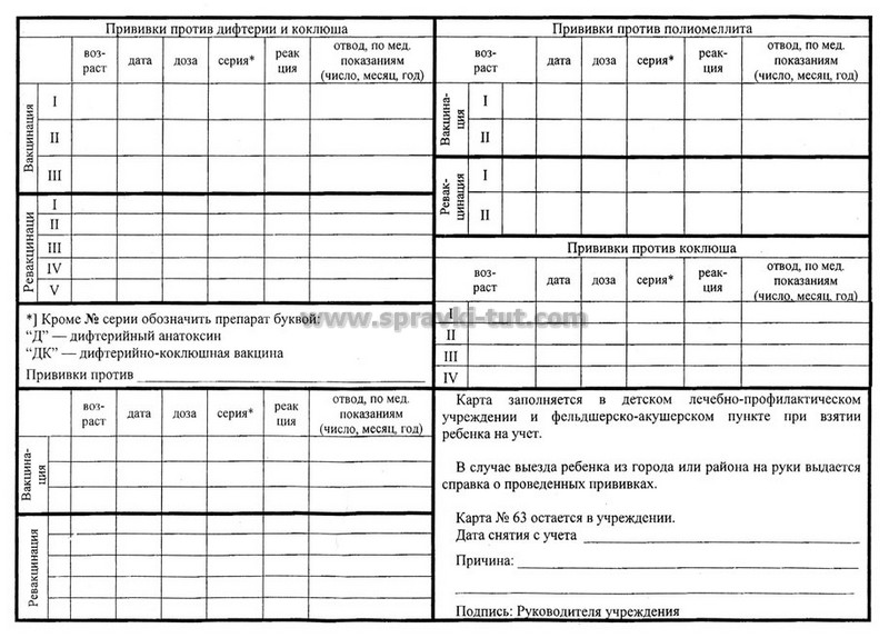 Как получить справку о прививке от дифтерии